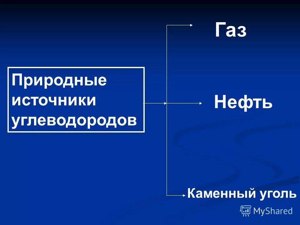 Тест по теме природные источники углеводородов. Тест по теме природные источники углеводородов