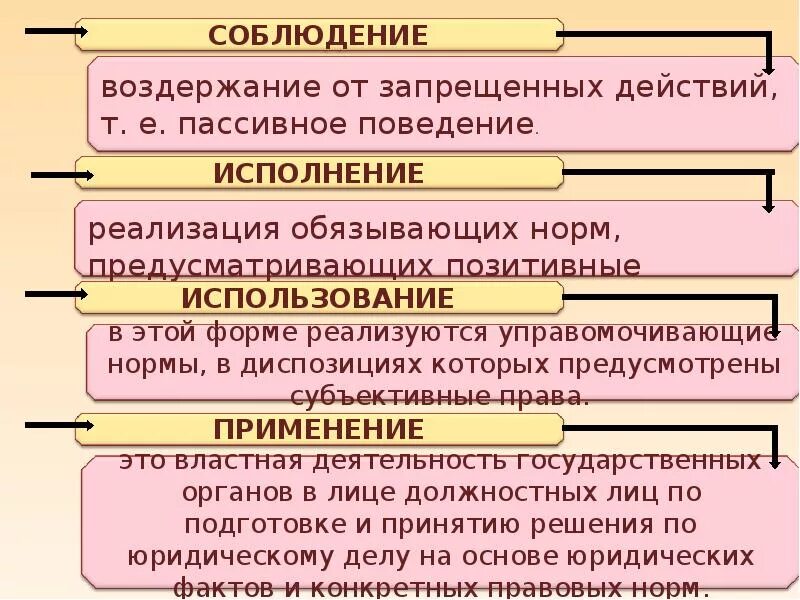 Реализация норм законодательства. Реализация административно-правовых норм.