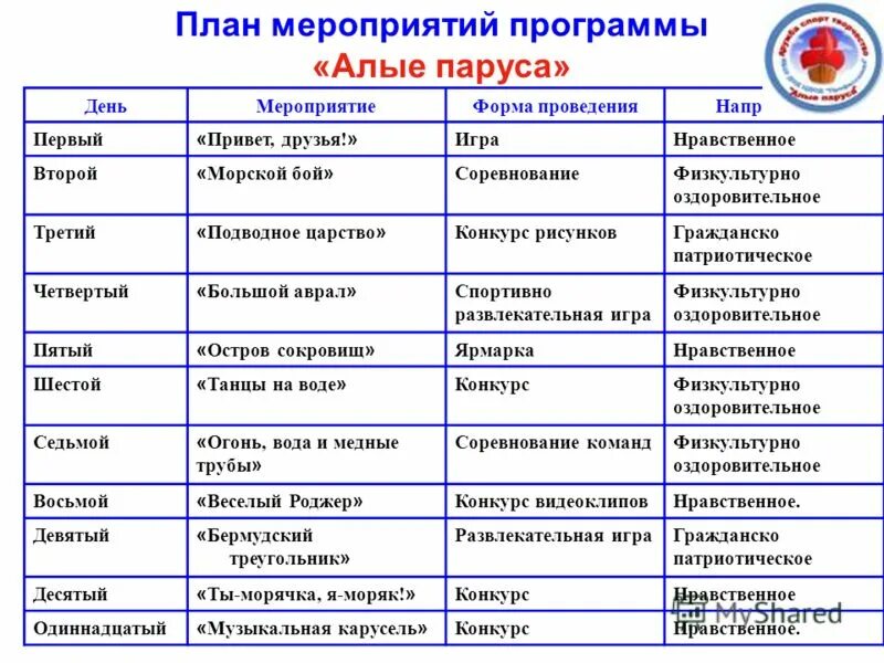 План Алые паруса. План событий в алых парусах. План по Алые паруса. План первой главы Алые паруса. План алые паруса 1