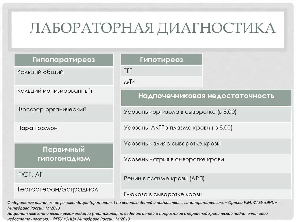 Гипопаратиреоз клинические рекомендации 2021. Гипопаратиреоз клинико лабораторные проявления. Лабораторная диагностика гипопаратиреоза. Гипопаратиреоз у детей клинические рекомендации.