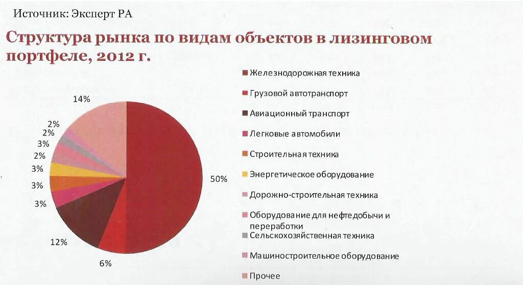 Рыночная структура схема. Составить схему структура рынка. Структура рынка в экономике. Структура рыночной экономики и типы рынков. Перечислите структуру рынка.