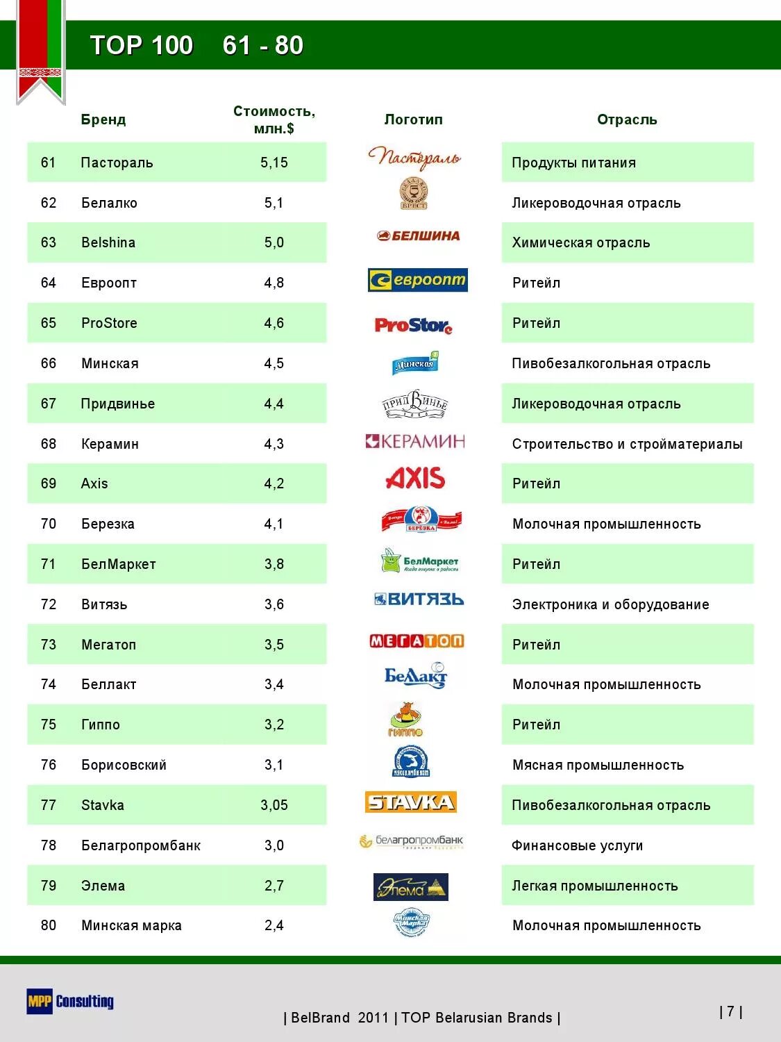 белорусские бренды. бренды магазинов. белорусские торговые марки. белорусские бренды. белбренд.