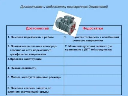 Достоинства и недостатки генератора