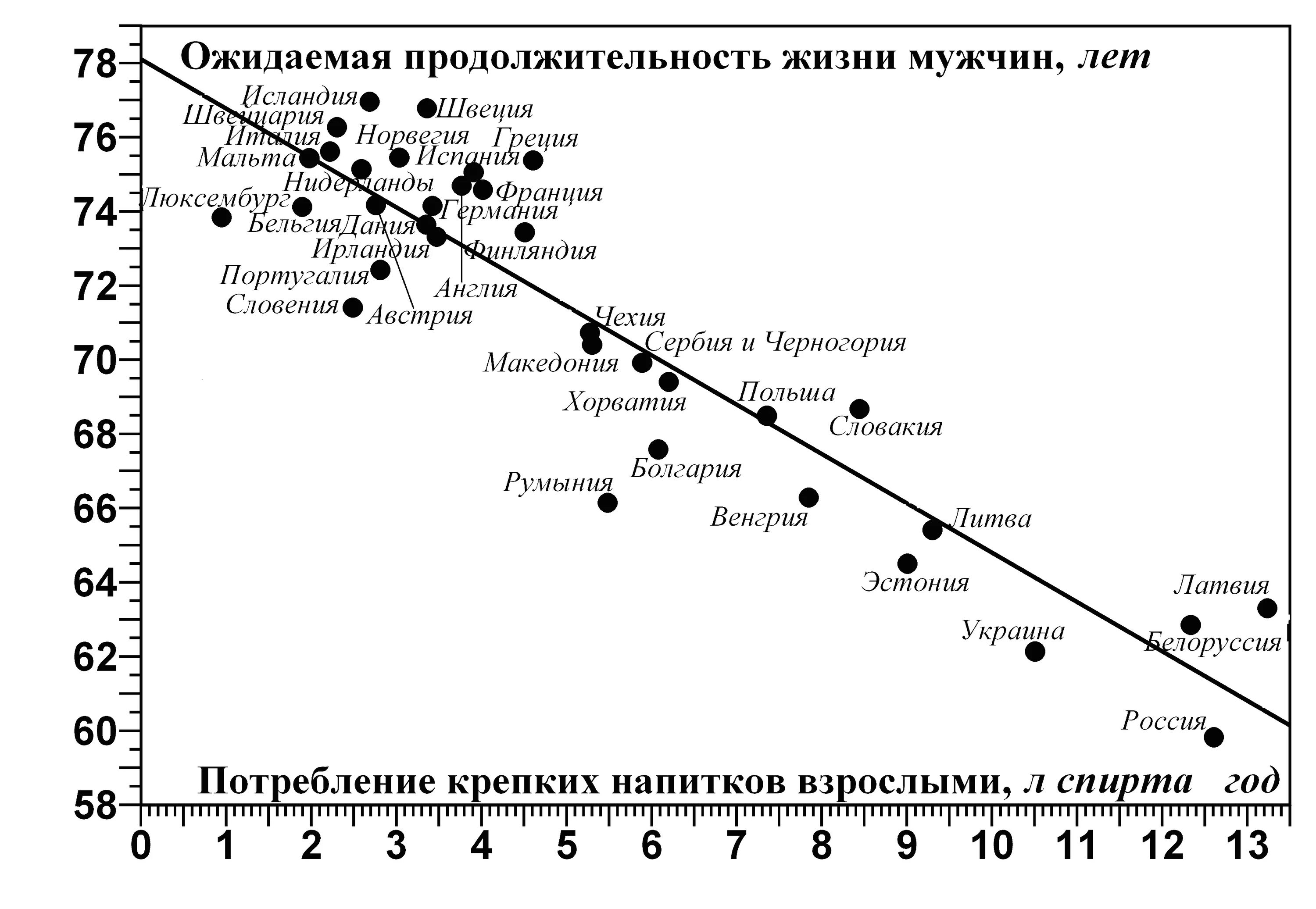 Весы продолжительность жизни. Продолжительность жизни. Корреляция веса и продолжительности жизни. Продолжительность жизни график по векам. Длительность жизни график.