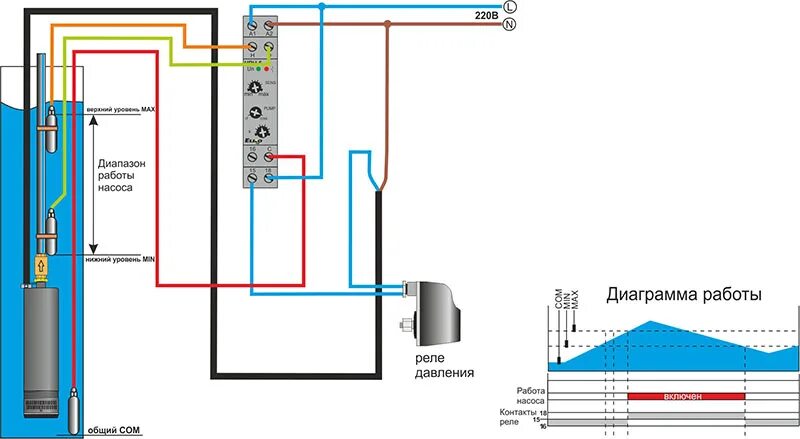 Схема подключения трехфазного глубинного насоса. Электрическая схема подключения скважинного насоса. Подключение глубинного насоса электрическая схема 380 вольт. Схема подключения трехфазного насоса для скважины. Контроль воды в баке