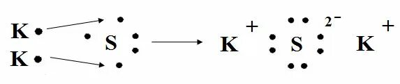 Образование k2o. K2s химическая связь. Механизм образования k2s. Образование молекул k2s. Механизм образования химической связи k2s.