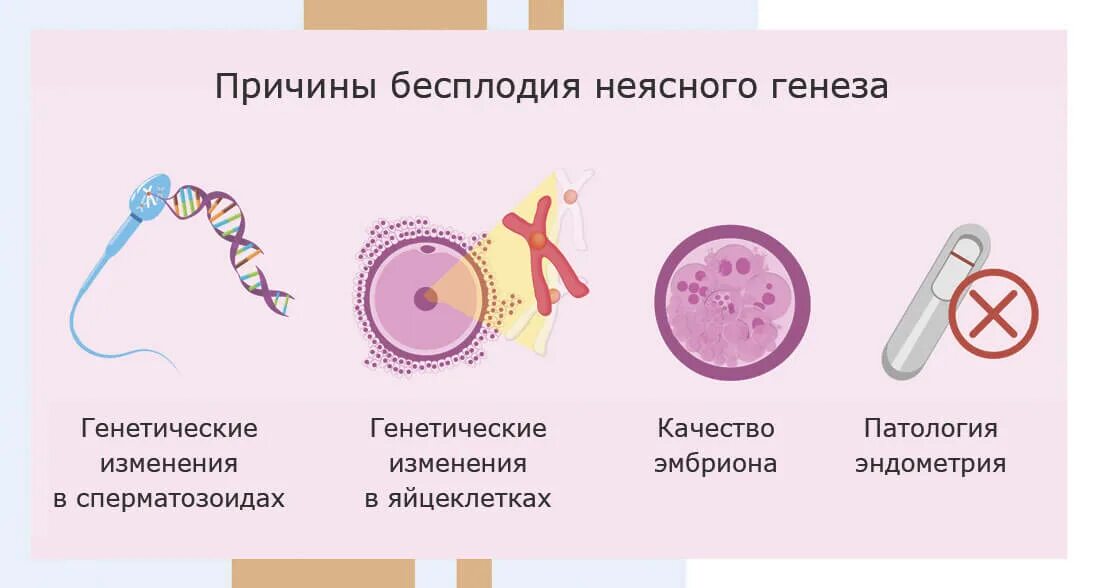 Бесплодие неясного генеза. Бесплодие неясного генеза причины. Необъяснимое бесплодие. Идиопатическое бесплодие. 6 бесплодие