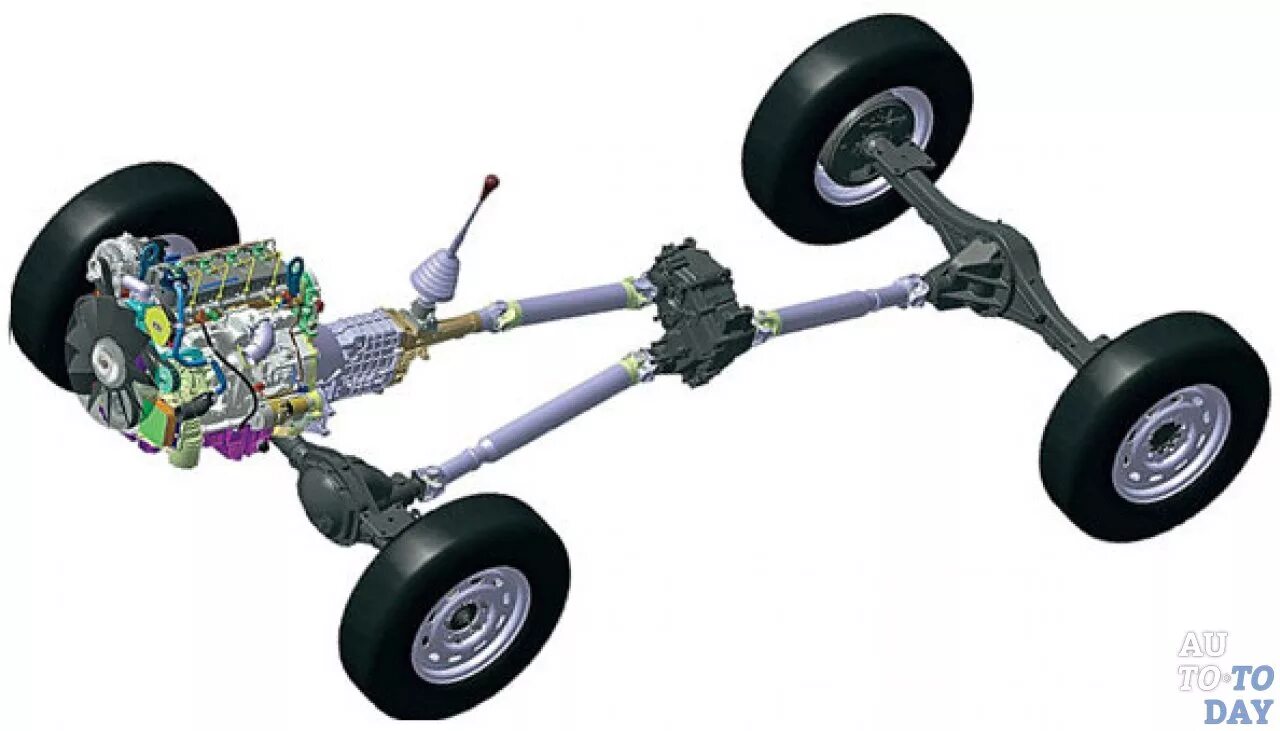 Трансмиссия автомобиля передний привод. Трансмиссия переднеприводного автомобиля. Задний привод автомобиля. Задняя ось автомобиля. Трансмиссия транспортного средства
