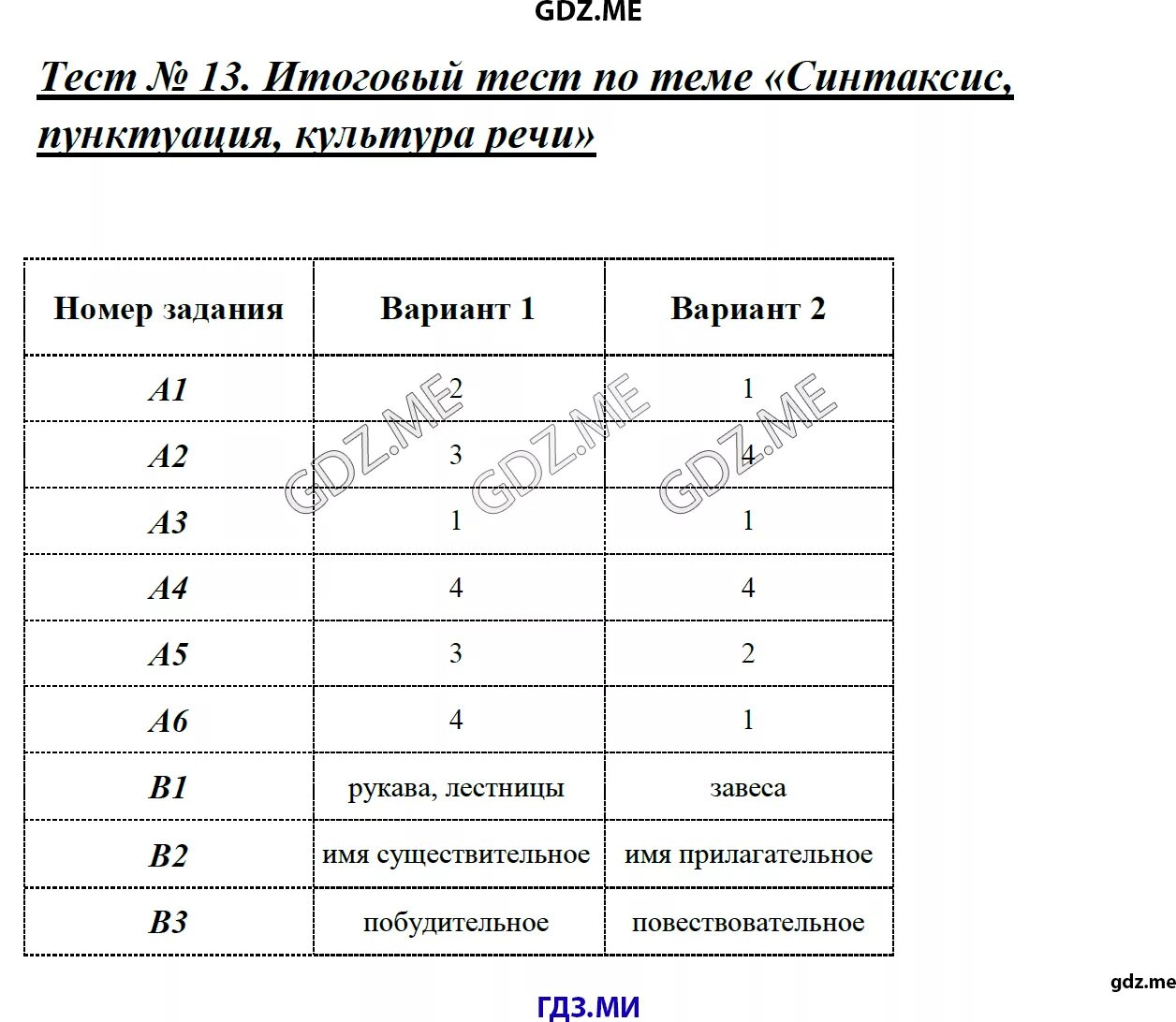 Тест 5 класса синтаксис. Синтаксис, тест по теме. Синтаксис пунктуация культура речи. Итоговый тест синтаксис пунктуация. Итоговый тест по теме синтаксис и пунктуация культура речи.