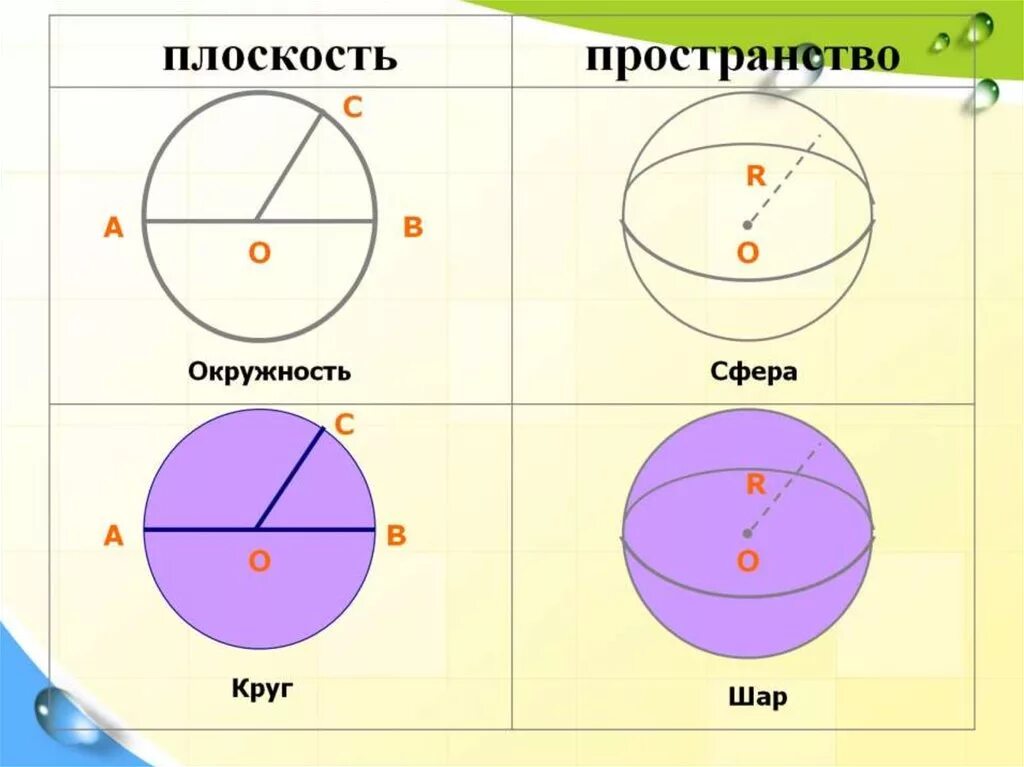 Математика тема шар