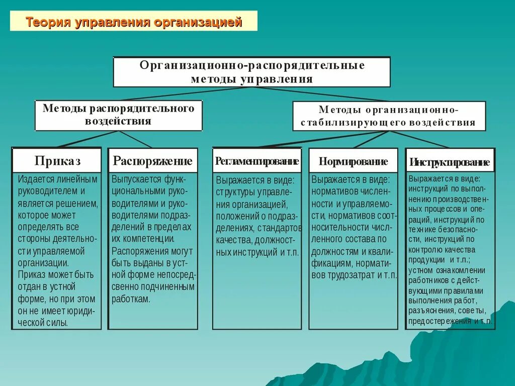 Теории управления людьми