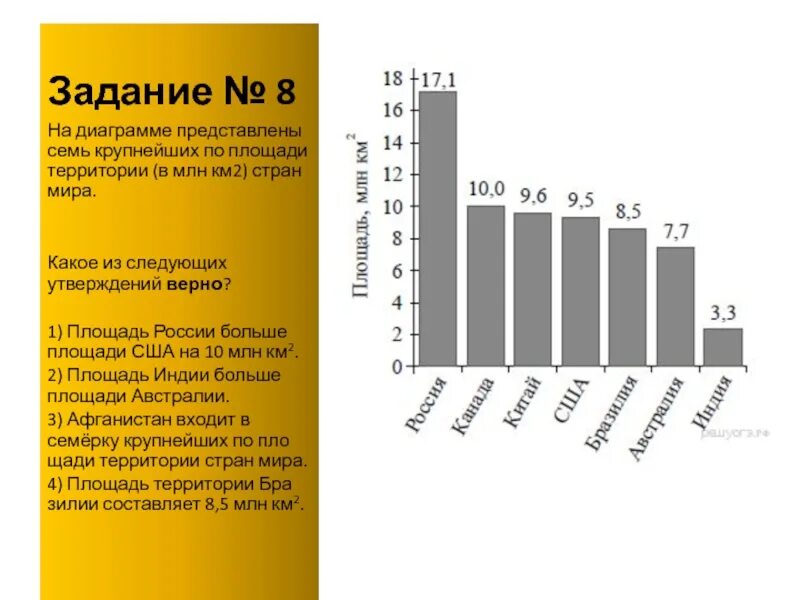 Семи крупнейших. На диаграмме представлены. Территории стран по площади в млн км2. На диаграмме представлены 7 крупнейших по площади территории.