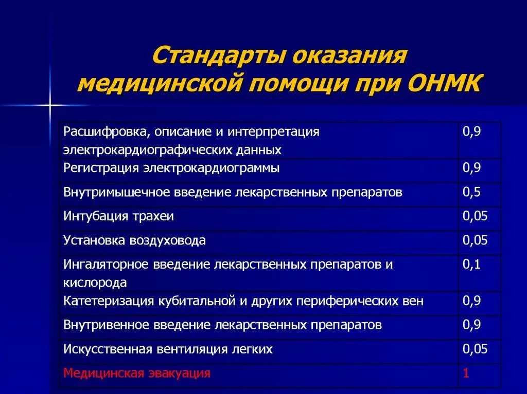 Мед инсульт. Стандарты оказания медицинской помощи. Стандарты оказания неотложной помощи. Оказание помощи при остром нарушении мозгового кровообращения. Окс неотложная помощь.