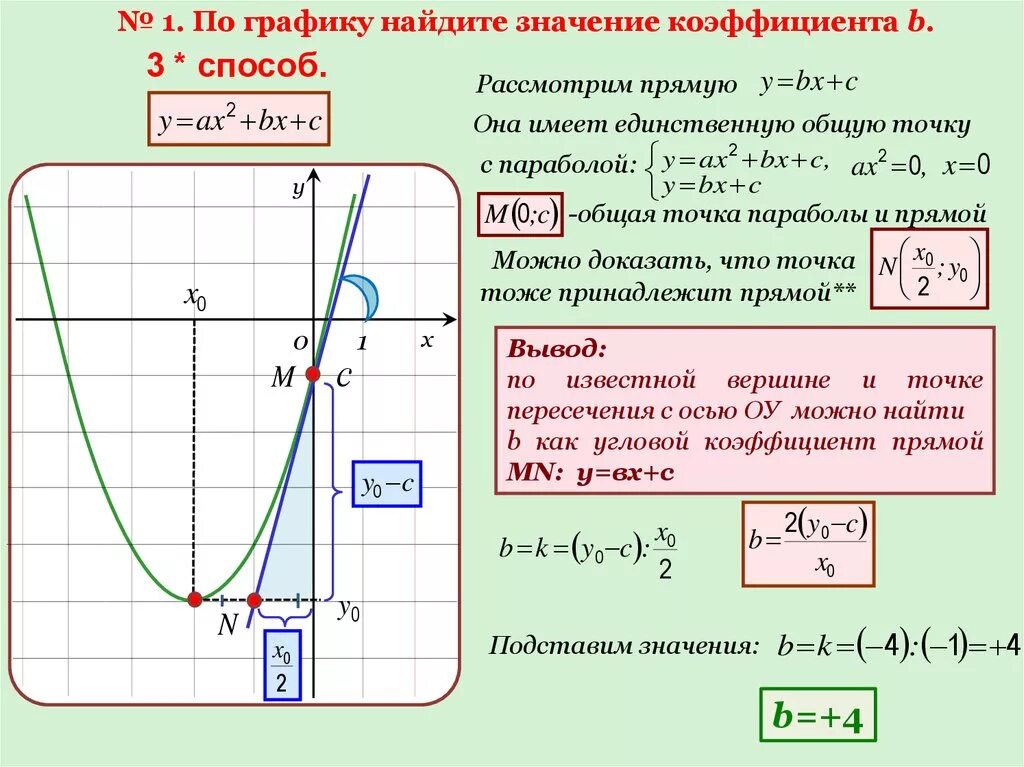 Как найти значение коэффициента а по графику. Коэффициент b в квадратичной функции. Как найти значение коэффициента а по графику квадратичной функции. Значение коэффициентов в квадратичной функции.