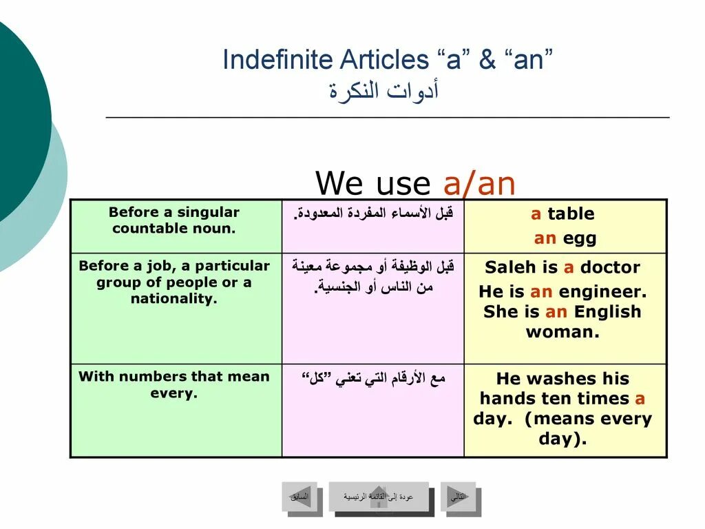 Articles use table