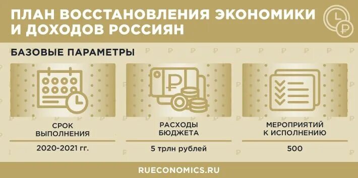 Восстановление экономики план. Восстанови план. План восстановления техники.