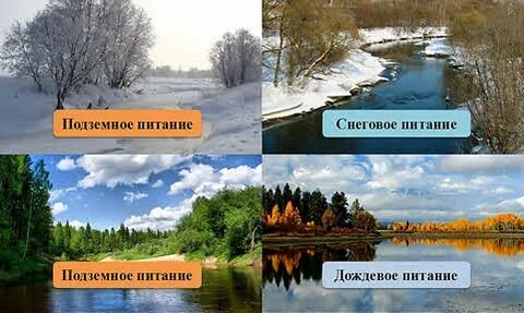 Грунтовое питание рек