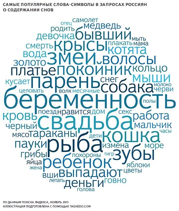 Какое слово популярнее. Популярные слова. Популярная Сова. Распространённые слова. Самое популярное слово в мире.