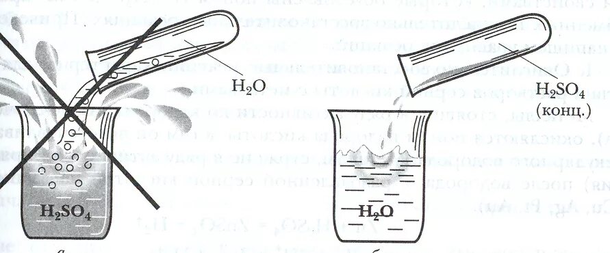 Разбавление концентрированной серной кислоты водой. Растворимость серной кислоты в воде. Растворение серной кислоты. Растворение серной кислоты в воде. Правило разбавления серной кислоты.