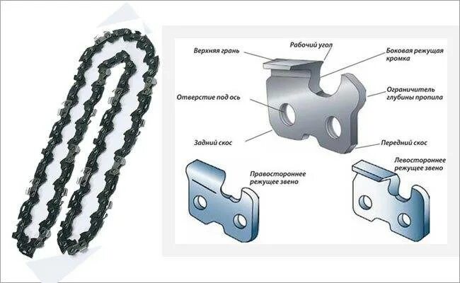 Переднее устройство натяжения цепи STIHL