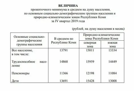 Сколько прожиточный минимум пенсионера в москве