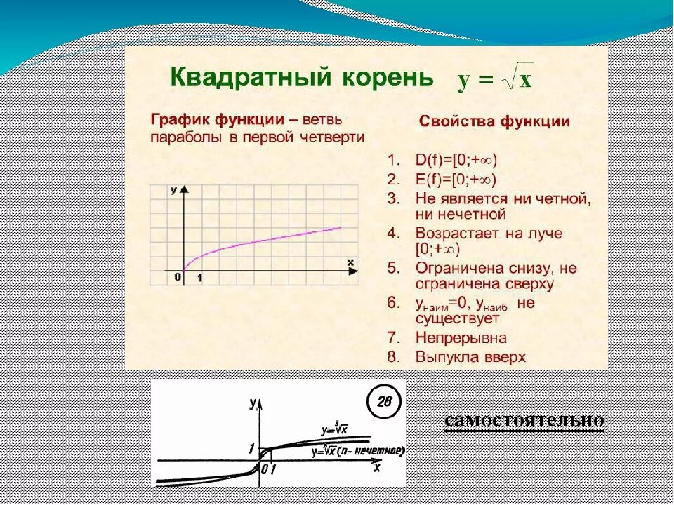 Свойства функции квадратного корня. График функции квадратного корня. Графики функций корень из х. Y корень x график функции. Свойства графика функции y 3 x