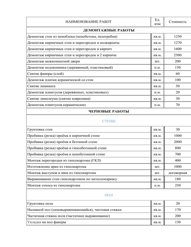 Сколько стоит демонтаж стен. Демонтаж кирпичной перегородки расценка. Демонтаж кирпичной перегородки Фер. Расценки на демонтаж стен из кирпича. Расценки на демонтаж кирпичных перегородок.