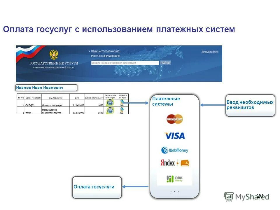 Госуслуги оплата картой