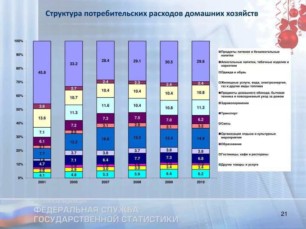 Структура потребительских расходов домашних хозяйств в России. Состав потребительских расходов домашних хозяйств 2020. Структура расходов домохозяйств. Структура расходы домашнего хозяйства. Показатели домохозяйств
