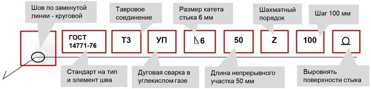 Обозначение сварочного шва на чертеже ГОСТ 14771-76. Расшифровка сварочных швов. Обозначение сварного шва т. Сварка расшифровка маркировки. Гост т3