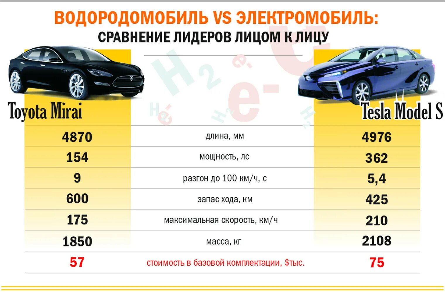 Характеристики электромобилей. Таблица электромобилей. Сравнение электромобилей с бензиновыми. Электромобиль и автомобиль сравнение. Срок службы электромобиля