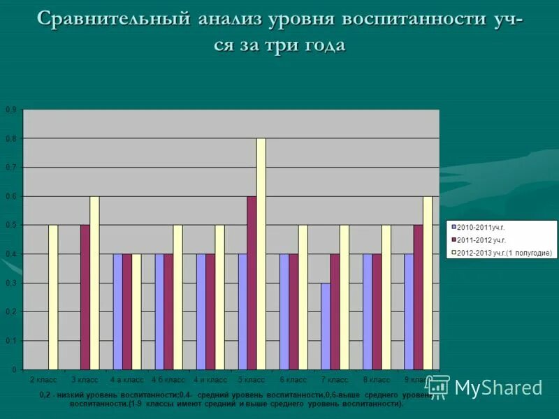 исследование воспитанности. уровень воспитанности учащихся методика н. исследование воспитанности. диаграмма уровня воспитанности 2 класса. методы исследования уровня воспитанности.