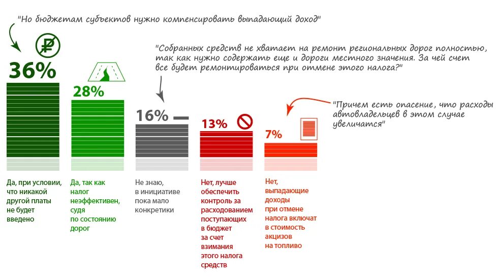 Расчет выпадающих доходов в электроэнергетике. Выпадающие доходы. Выпадающие доходы в теплоснабжении. Расчет выпадающих доходов бюджета. Компенсация выпадающих доходов