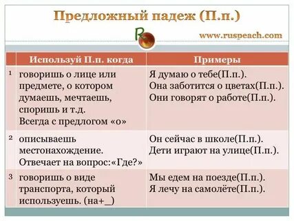 Как пишется слово в предложном падеже