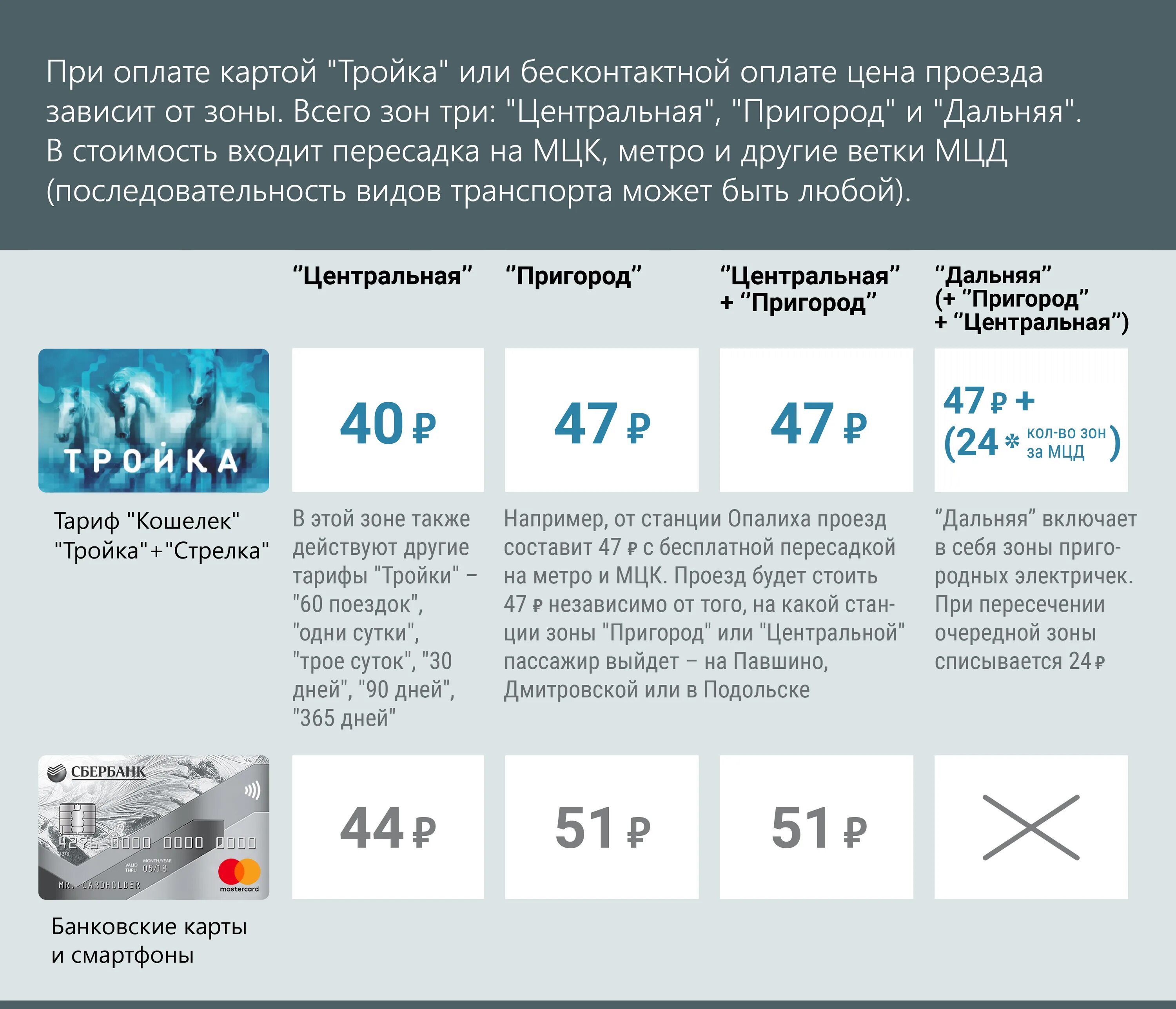 Сколько стоит тройка в 2024 году. Стоимость проезда тройка. Карта тройка тарифы. Стоимость метро по тройке. Московский метрополитен тарифы.