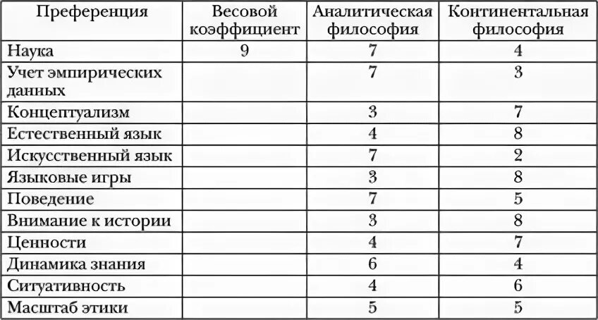 Аналитическая и континентальная философия