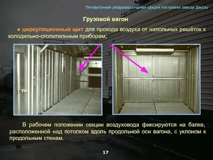 Продольная ось вагона