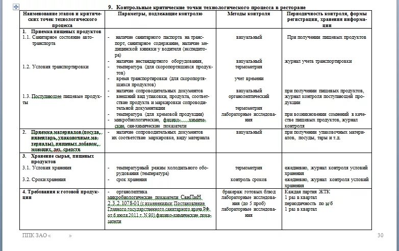Отсутствие программы производственного экологического контроля или программа не 