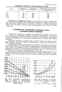 При какой температуре замерзает топливо