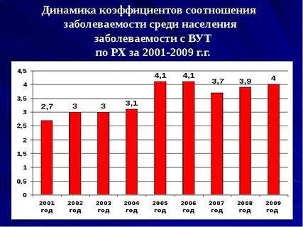 Заболеваемость с временной утратой трудоспособности понимают