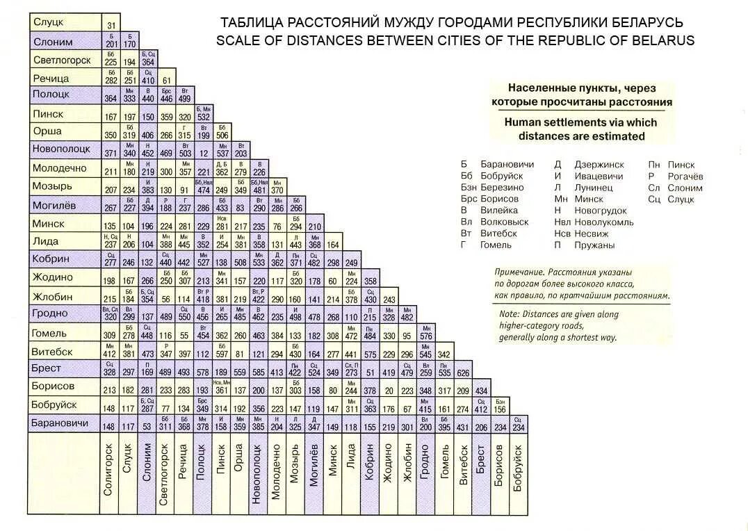 Километры между населенными пунктами. Таблица километража между городами. Таблица расстояний до городов России-. Расстояние между городами Белоруссии таблица. Карта Белоруссии с расстояниями между городами.