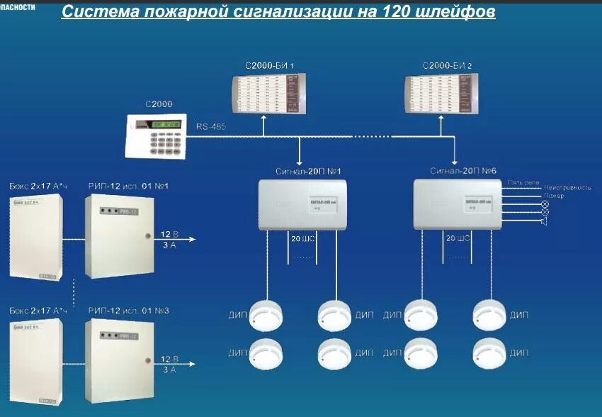 Сопротивление пожарная сигнализация. Щит для пожарной сигнализации "сигнал 20п". Датчики тепловые пожарной сигнализации на шлейфе. Болид блок система пожарной сигнализации. Оконечные устройства системы пожарной сигнализации.