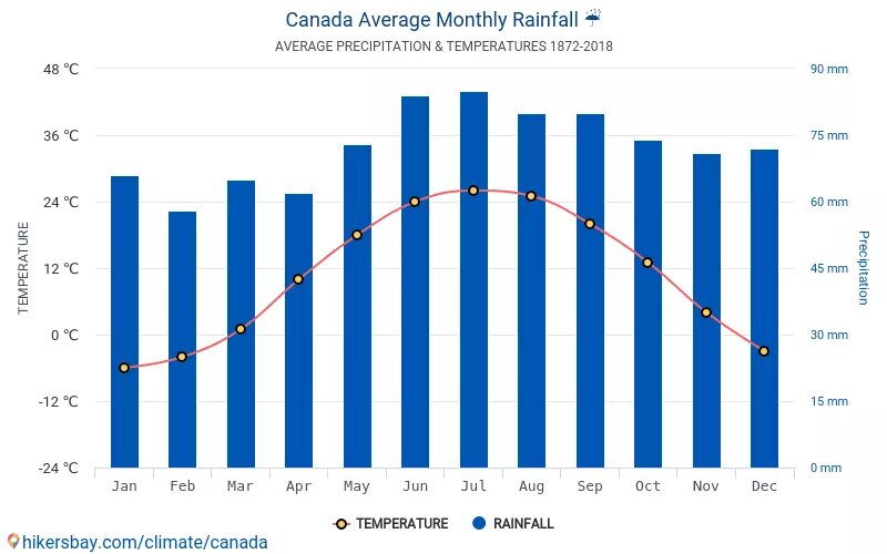 Какая температура воздуха в сша. Торонто климат по месяцам. Климат Канады средняя температура. Средняя температура в Канаде. Среднемесячная температура в Канаде.