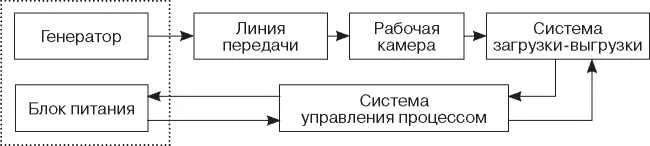 Структурная схема микроволновой печи Микроволновая печь " Panasonic NN8850"