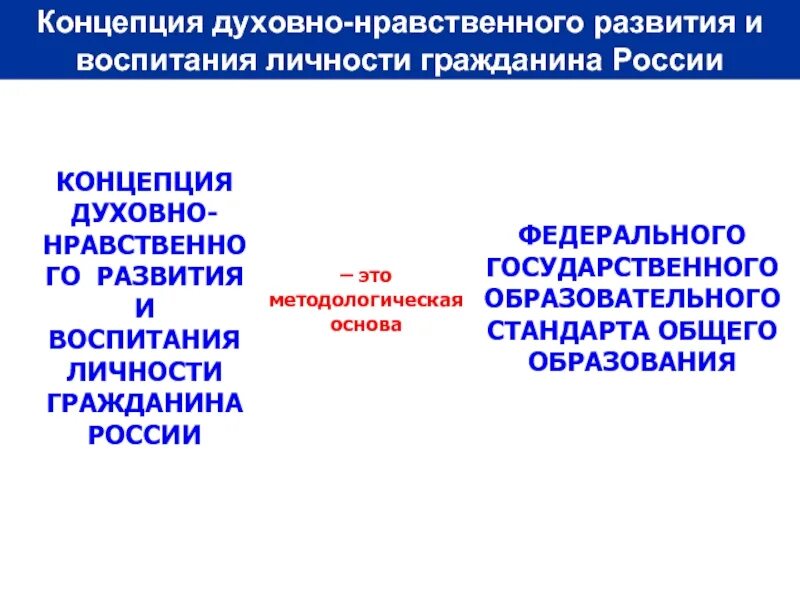 Концепция духовно-нравственного развития личности гражданина России. Концепция духовно-нравственного развития определяет. Концепция духовно-нравственного воспитания граждан 6.