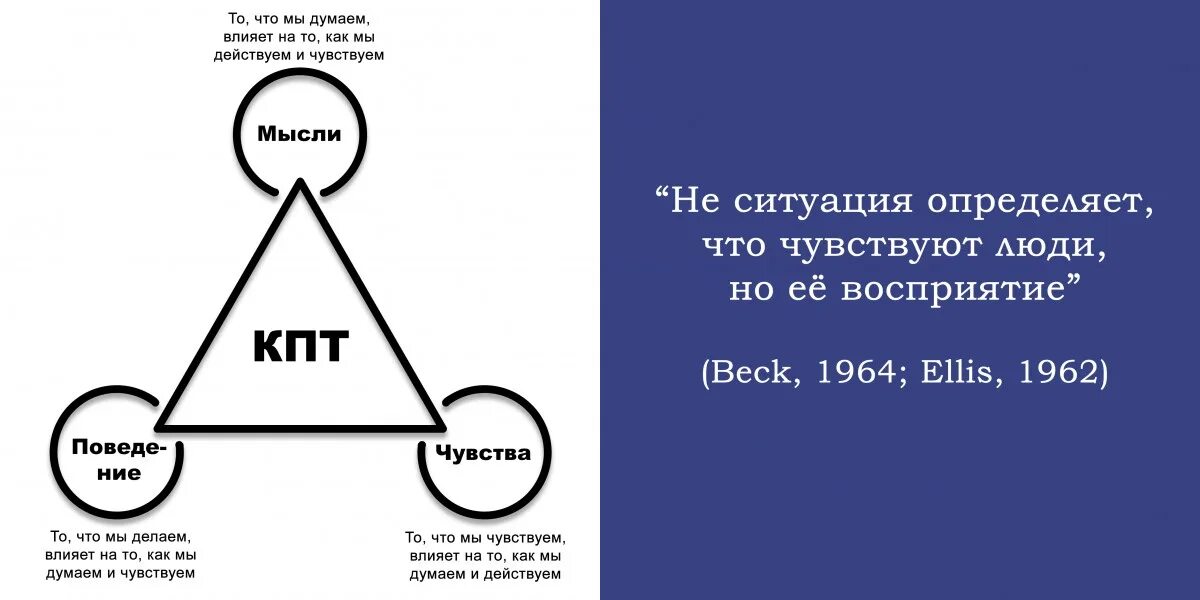 Чувства мысли действия значение