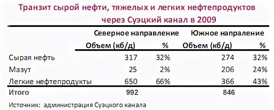 Легкая нефть 2