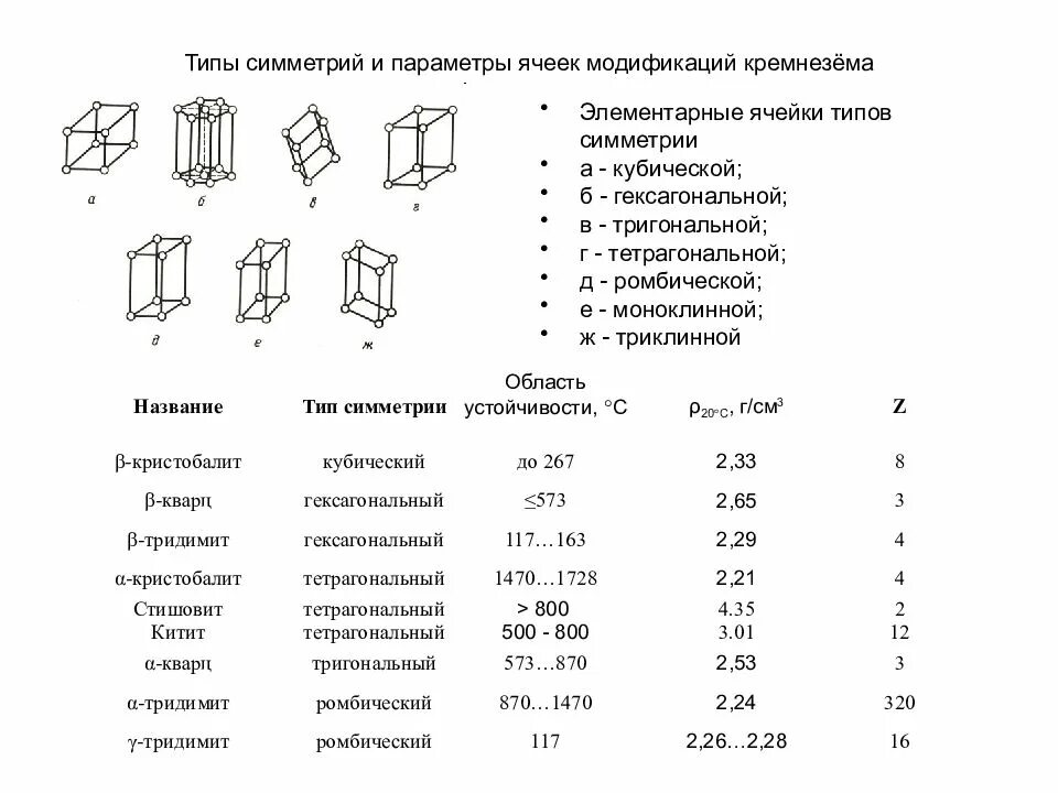 Параметр элементарной ячейки. Параметры тетрагональной ячейки. Типы элементарных ячеек. Параметр ячейки это химия. Параметры элементарной ячейки.