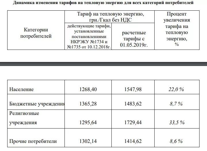 Какие тарифы на тепловую. Тарифы на отопление. тариф на отопление для юридических лиц. тарифы на тепловую энергию. повышенный тариф на отопление.