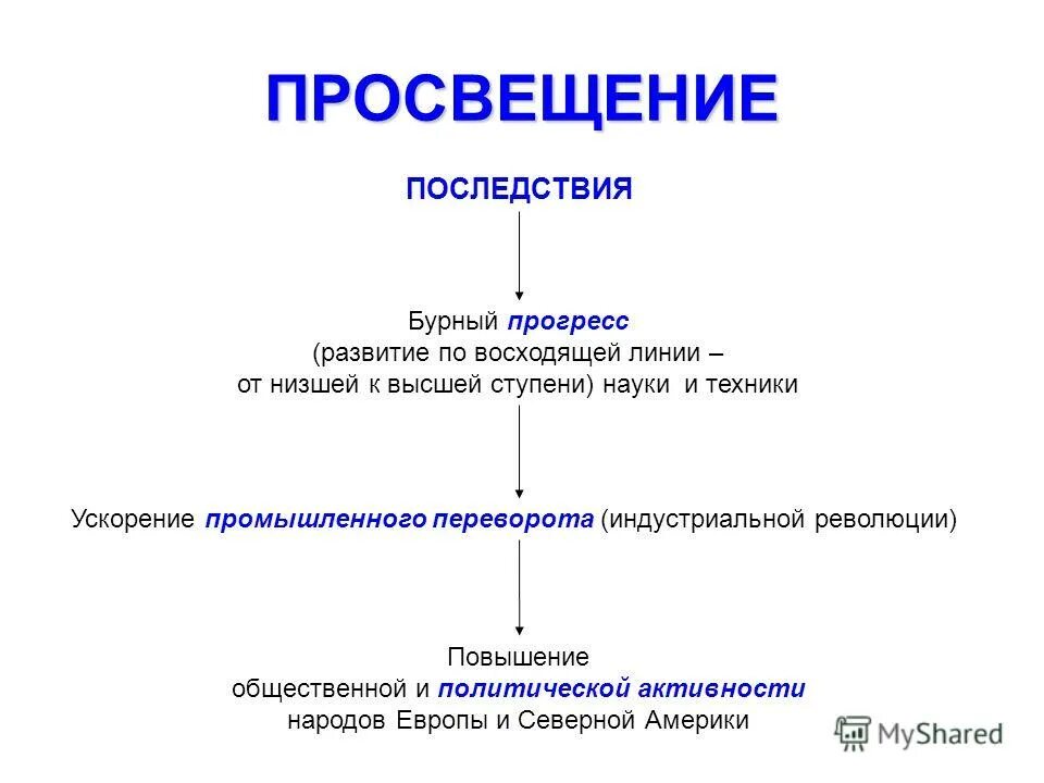 Идея социального прогресса в философии. Периоды эпохи просвещения в философии. Идея социального прогресса в европейской философии. Литература эпохи просвещения. Концепция провиденциализма.